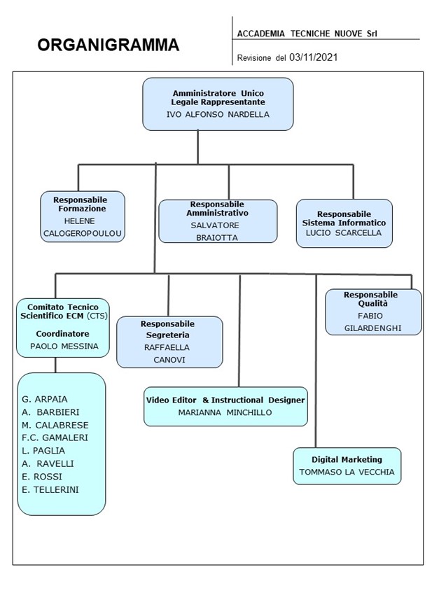 Organigramma ok.jpg (79 KB)